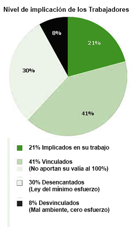 motivacion de equipos de trabajo